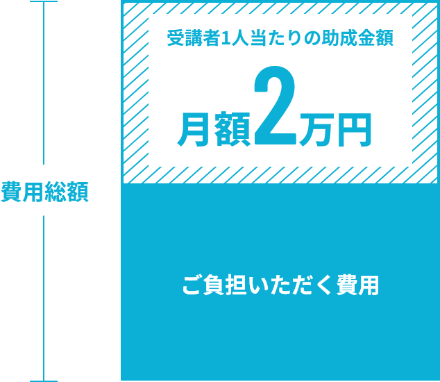 助成金負担割合