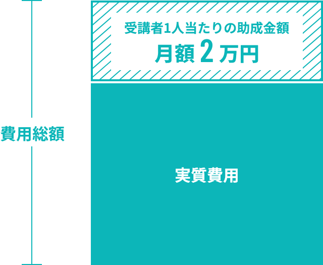 助成金負担割合