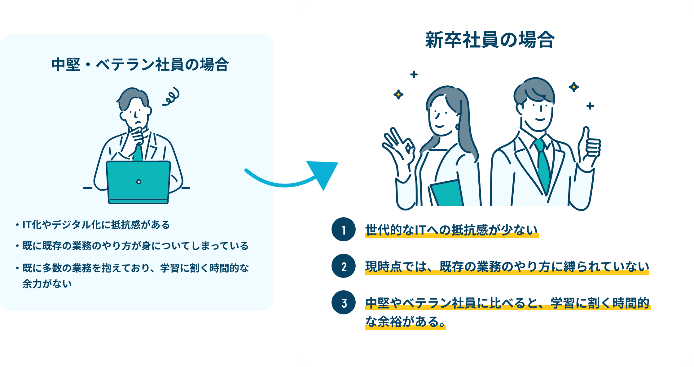 新卒社員こそデジタルスキルを習得すべき理由