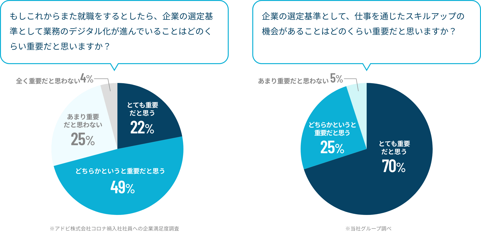 ロイヤリティ効果